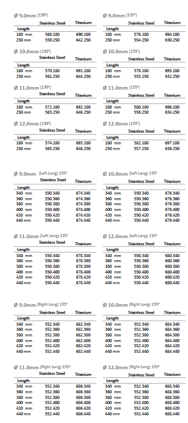 femoral proximal interlocking nail