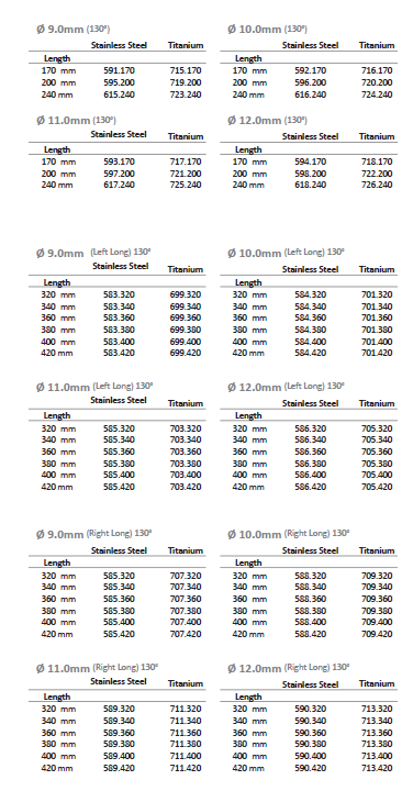 femoral proximal interlocking nail
