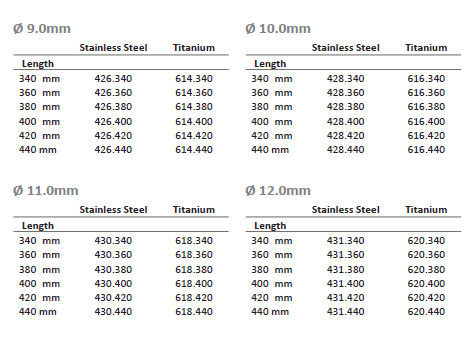 femoral interlocking nail (crimped)