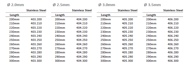 square nail for radius
