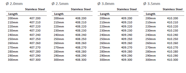 square nail for ulna