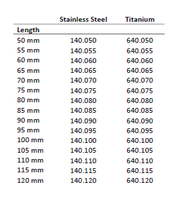 leg screw for pfn nail, dia 8.0mm