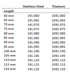 blade for pfn ii nail